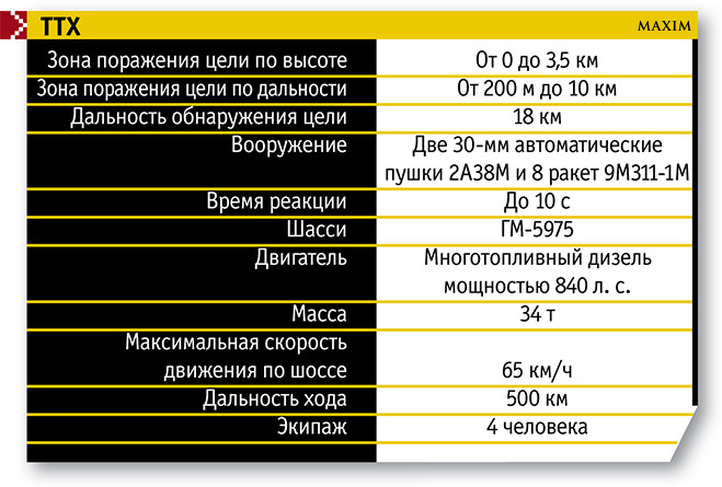 ТТХ ТТХ