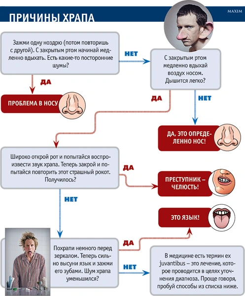 Причины храпа