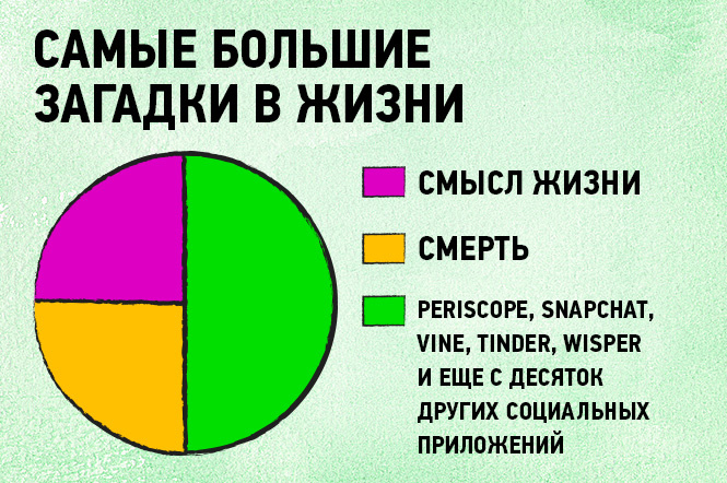 Говори диаграммами. Мудрость и диаграммы.