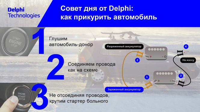 Пережить зиму с Delphi Technologies Пережить зиму с Delphi Technologies