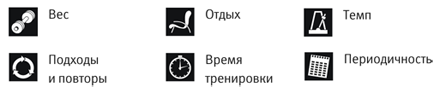 Какой ты морф? Программы тренировок для разных типов фигур