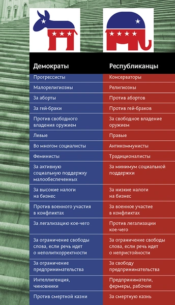 Звездно-полосатый кардинал: Жизнь и карьера Дика Чейни