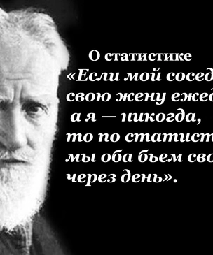 Самые остроумные цитаты Джорджа Бернарда Шоу