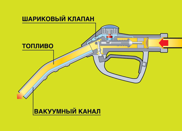 Дастер заправочные данные