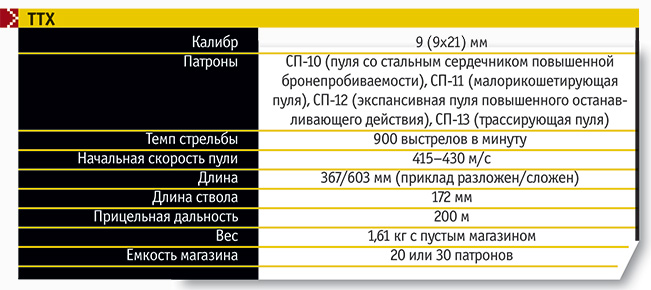 Как устроен пистолет-пулемет «Вереск»