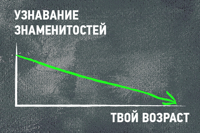 Автор известной диаграммы в соавторстве