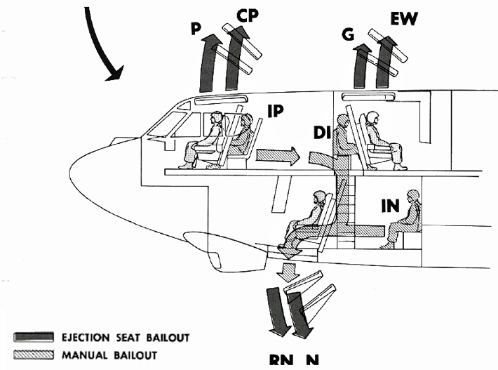 Катапультирование
в «Боинге B-52»