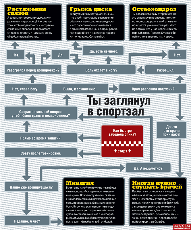 Ты заглянул в спортзал Ты заглянул в спортзал