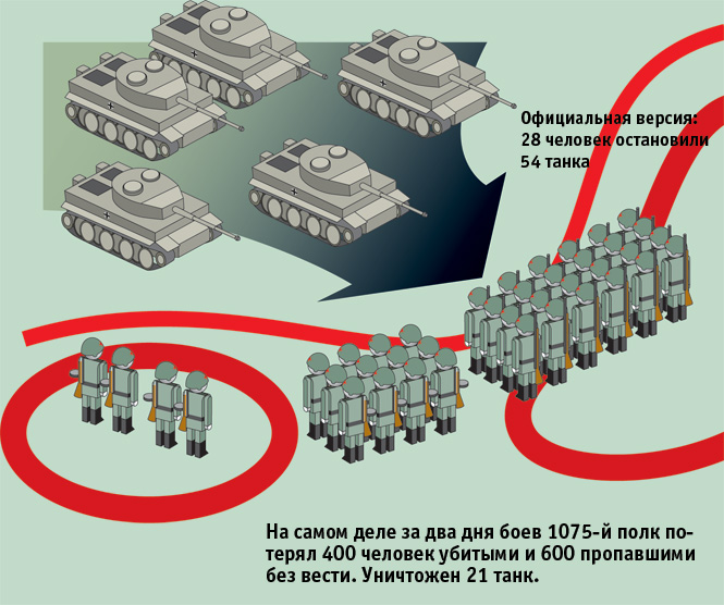 Подвиг панфиловцев