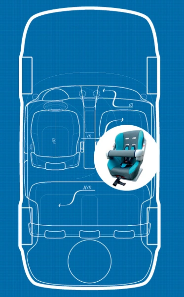 5 правил автомобильной эргономики