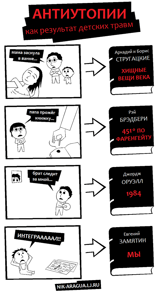 Портрет художника в ярости: остроумные карикатуры от Ник Арагуа Портрет художника в ярости: остроумные карикатуры от Ник Арагуа