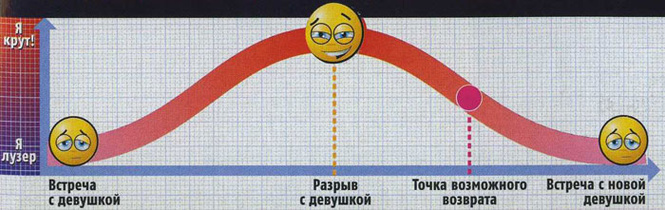 Расстаться в живых Расстаться в живых