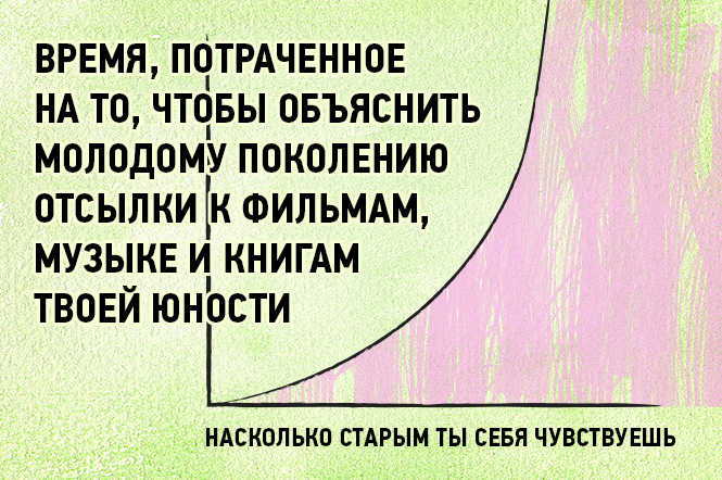 16 графиков и диаграмм, которые идеально описывают жизнь тридцати-с-чем-то-летних