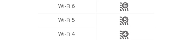 Wi-Fi шестого поколения: что от него ждать и стоит ли