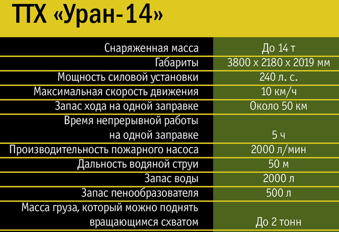 Дроид полка! Роботизированный комплекс «Уран»: воюет как настоящий, но управляется с планшета! Дроид полка! Роботизированный комплекс «Уран»: воюет как настоящий, но управляется с планшета!