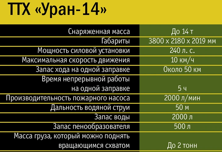 Как устроен роботизированный комплекс «Уран»