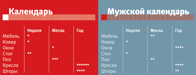 Календарь уборки гостиной