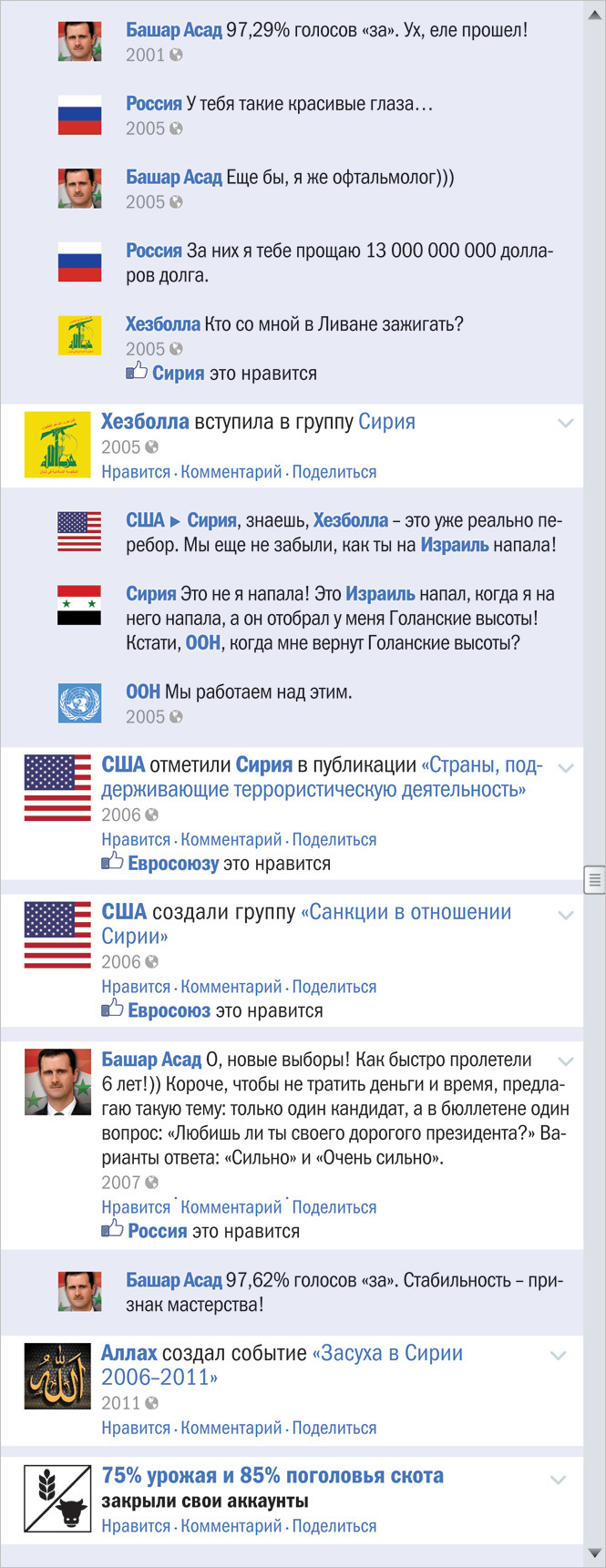 Сирийский конфликт в виде ленты Фейсбука Сирийский конфликт в виде ленты Фейсбука