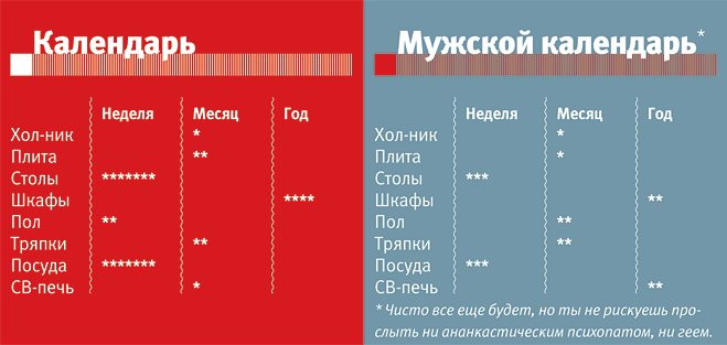 Календарь уборки кухни Календарь уборки кухни