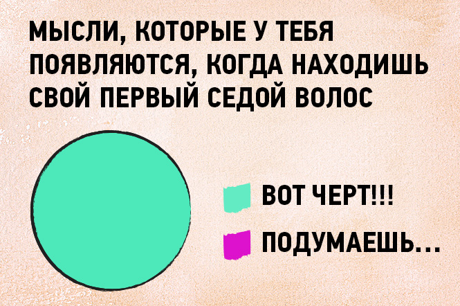 16 графиков и диаграмм, которые идеально описывают жизнь тридцати-с-чем-то-летних