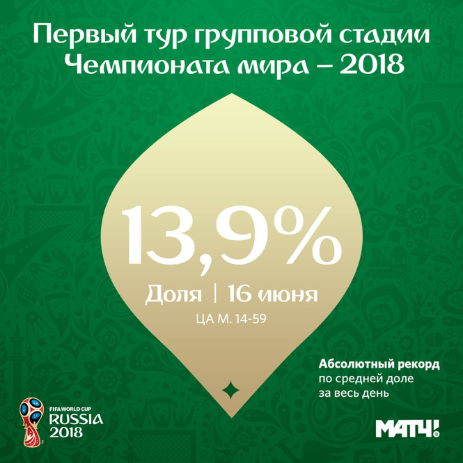 Все на «Матч ТВ» - рекордная доля телесмотрения канала Все на «Матч ТВ» - рекордная доля телесмотрения канала