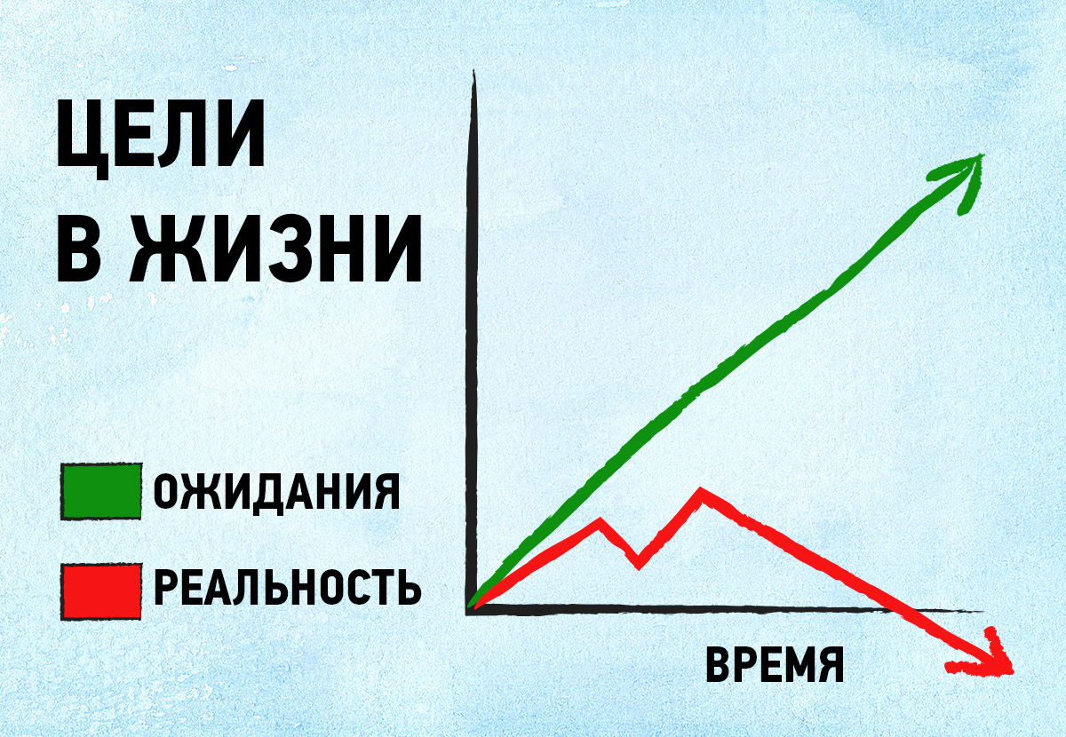 Пользуясь диаграммой предположите в каком месяце сергей петрович вернулся в город с дачи