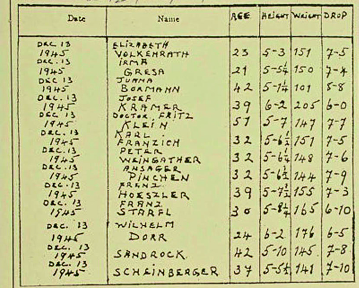 Список Пьерпойнта
с данными первых тринадцати казненных фашистов