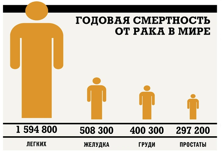 Очень страшная болезнь: что стоит знать о раке