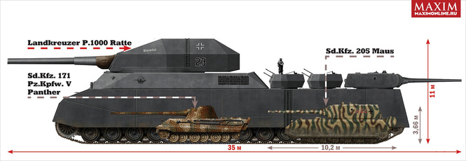 Landkreuzer P.1000 Ratte Landkreuzer P.1000 Ratte