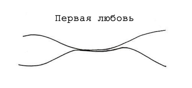 Прикольно :-) Здравствуйте, практически, времени, Приятного, забавным, показалось, жизни, отношений, возможных, развитие, уважаемые, демонстрирует, наглядно, Рикат, Оливия, линий, всего, помощью, суток