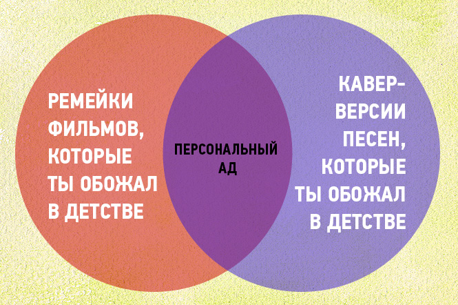 16 графиков и диаграмм, которые идеально описывают жизнь тридцати-с-чем-то-летних