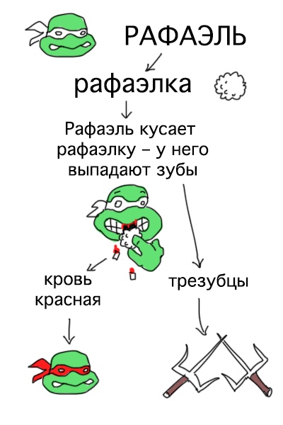 Как раз и навсегда запомнить черепашек-ниндзя: наглядная инструкция в рисунках от Duran