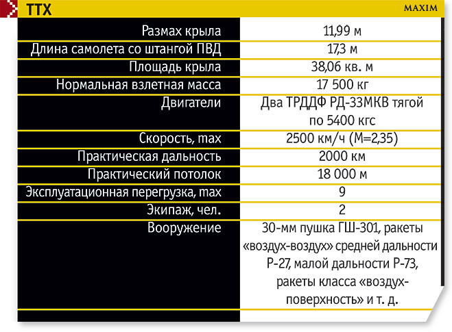 Технические характеристики МиГ 35 Технические характеристики МиГ 35