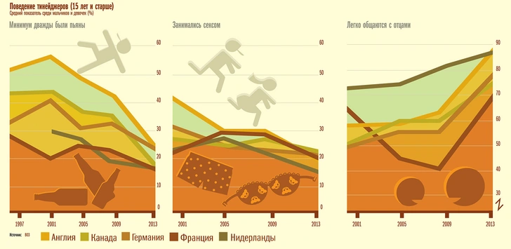 13 занимательных графиков о современном мире