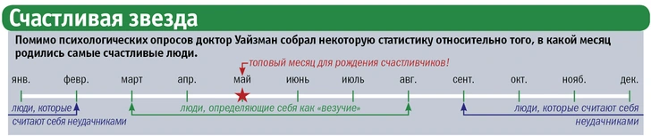 Фортуна любит везучих: как наука объясняет везение и удачу