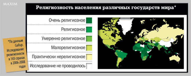 Религиозность населения различных государств мира