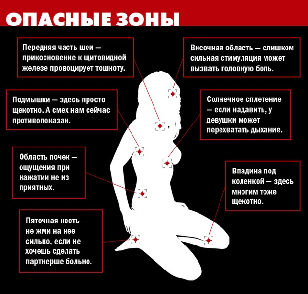 Эротический массаж: от Э до Ж