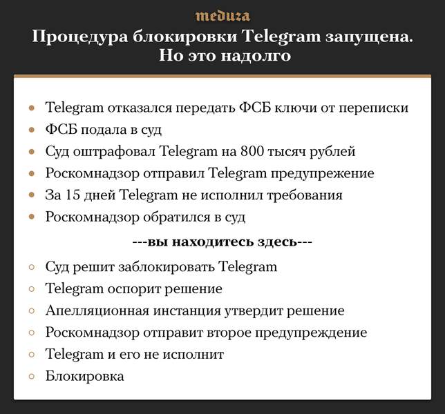 Роскомнадзор подал иск о блокировке Telegram: лучшие шутки и комментарии политиков