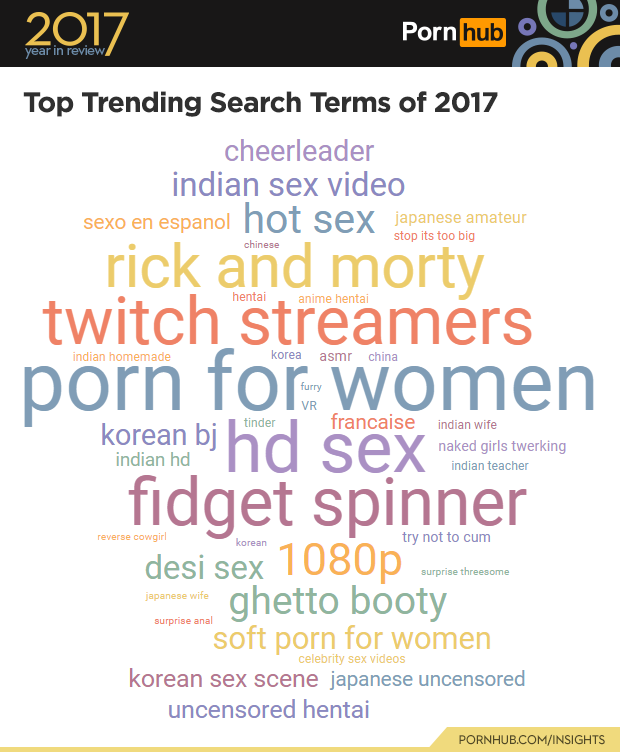 PornHub подвёл итоги 2017 года