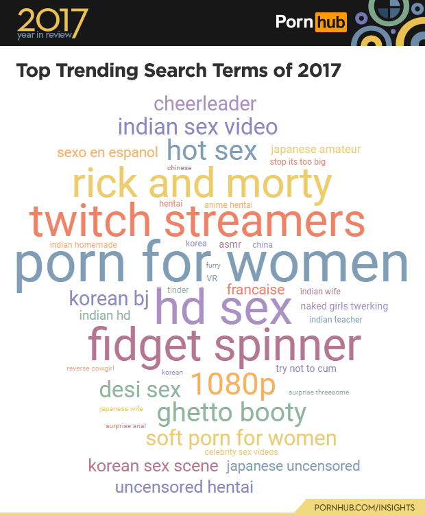 PornHub подвёл итоги 2017 года PornHub подвёл итоги 2017 года