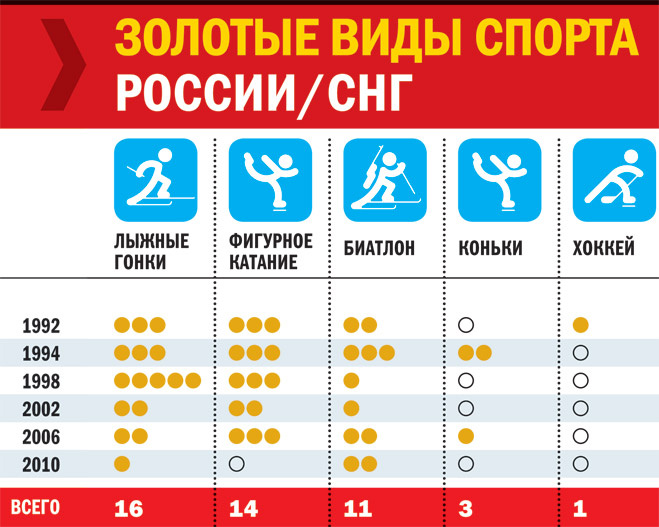 Сочи-2014: давайте покраснеем за наших спортсменов! Сочи-2014: давайте покраснеем за наших спортсменов!
