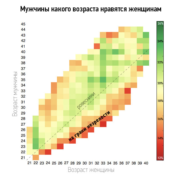 Узнай, женщин какого возраста ты привлекаешь Узнай, женщин какого возраста ты привлекаешь