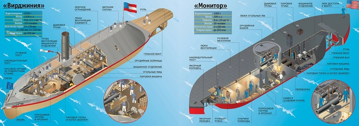 Бодалась шляпа с сараем: история первого в мире морского боя между броненосцами