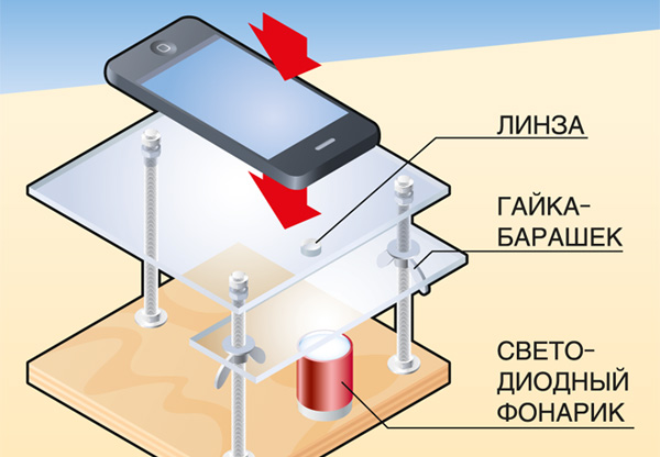 Как из смартфона сделать велокомпьютер