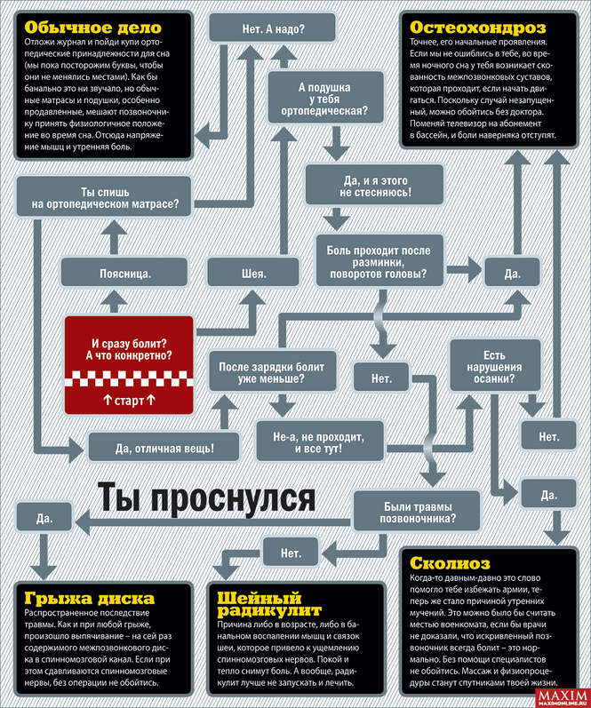 Ты проснуся Ты проснуся