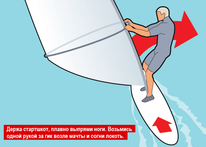 Поднятие паруса виндсерфа Поднятие паруса виндсерфа