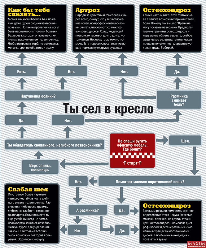 Ты сел в кресло Ты сел в кресло