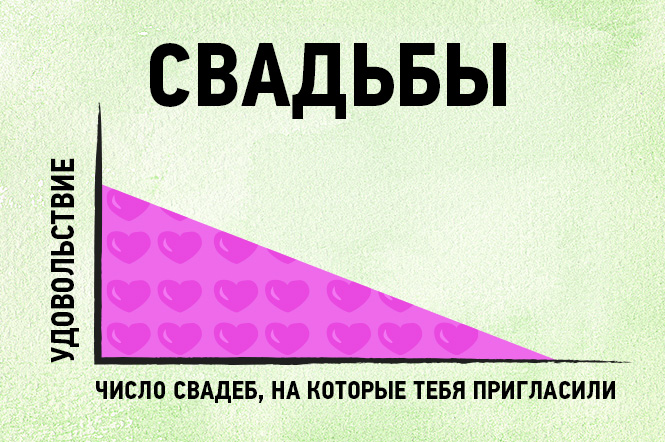 16 графиков и диаграмм, которые идеально описывают жизнь тридцати-с-чем-то-летних