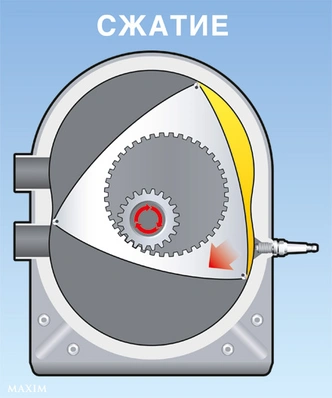 Как это работает: Роторный двигатель