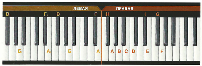 10 твоих коронных номеров